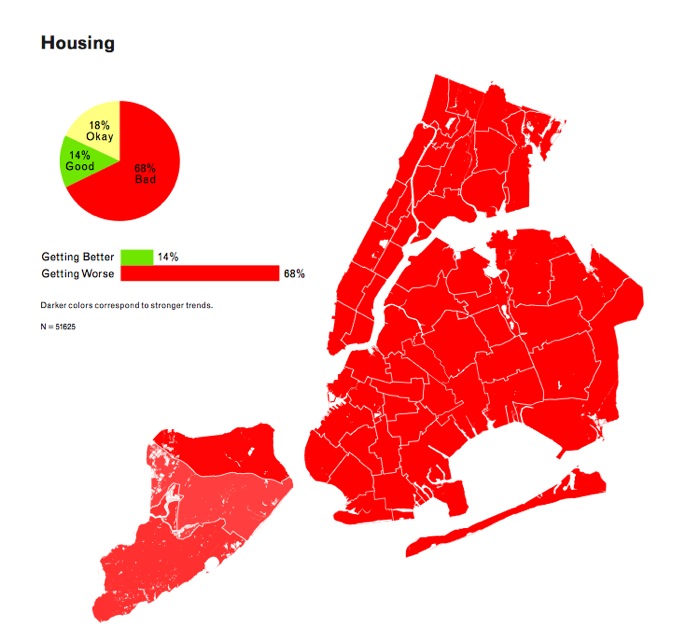 housing-data-021114