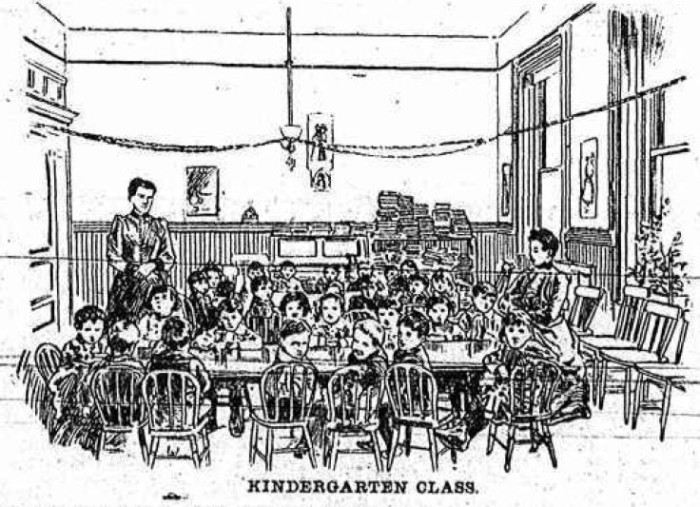 A Kindergarten class at the school, 1898. Brooklyn Eagle