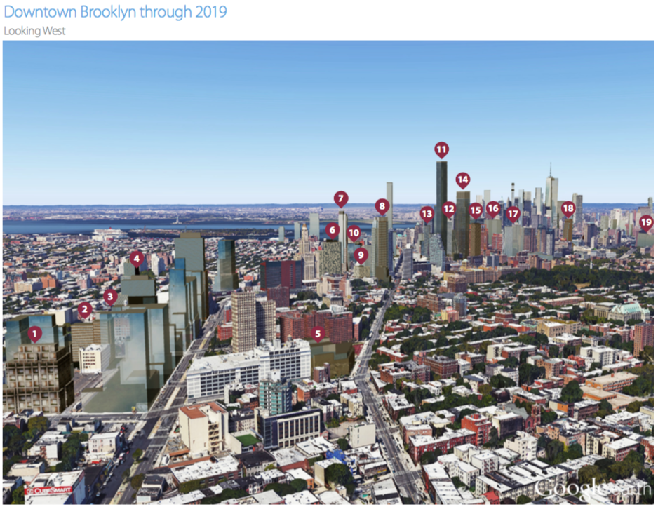 Brooklyn Development Report