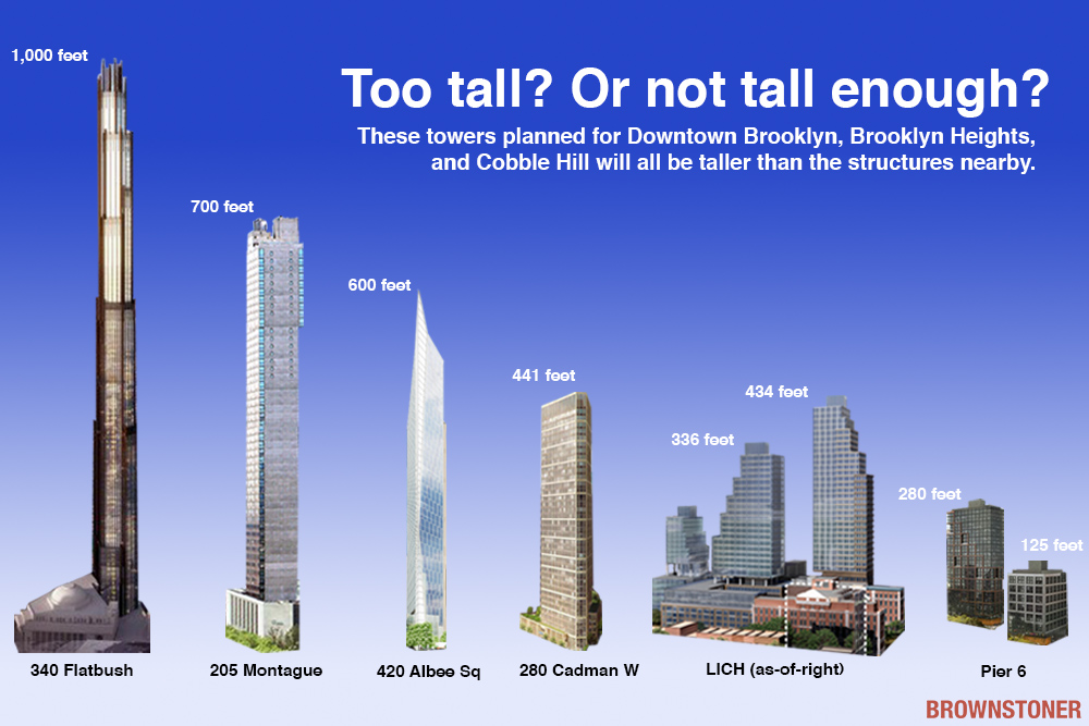 Brooklyn Tallest Buildings