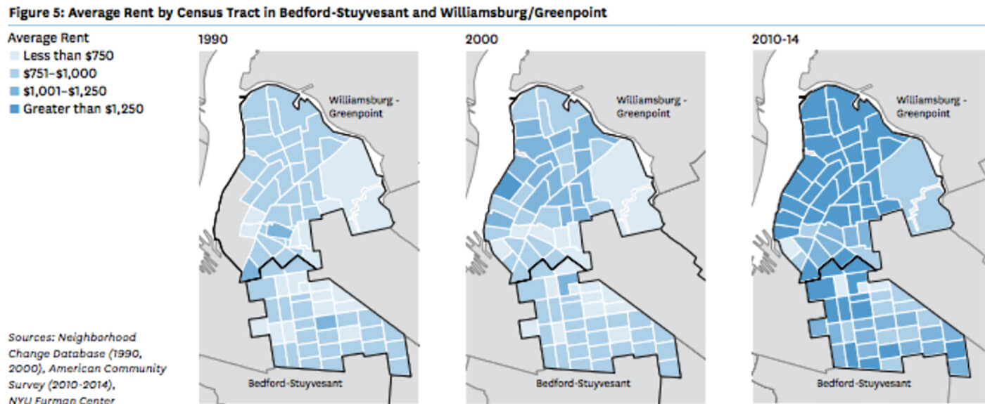 brooklyn gentrification