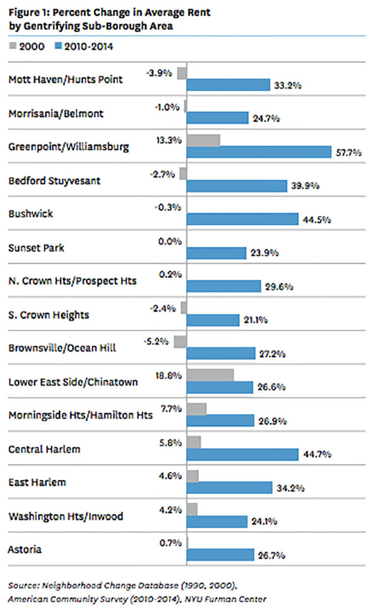 brooklyn gentrification