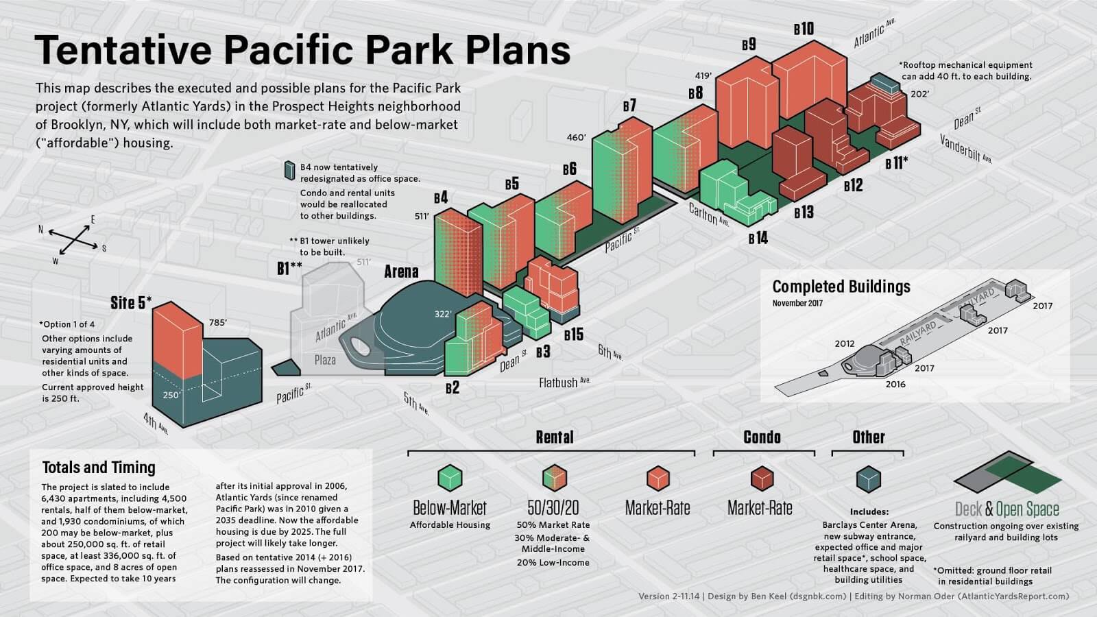 A November 2017 representation of project plans. Graphic by Ben Keel via Atlantic Yards/Pacific Park Report 