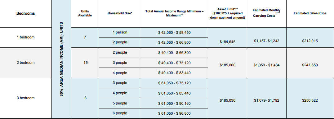 Chart via Habitat for Humanity