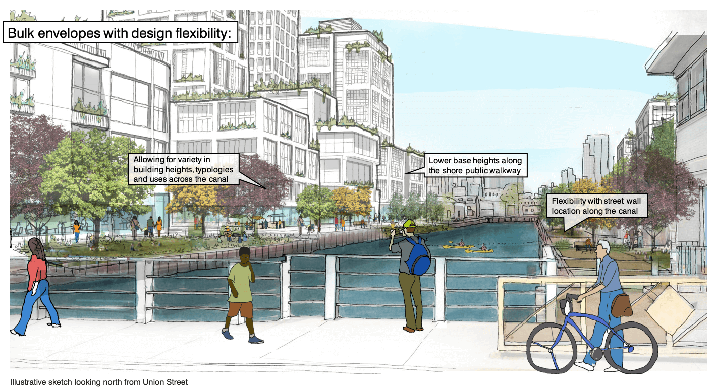 gowanus rezoning