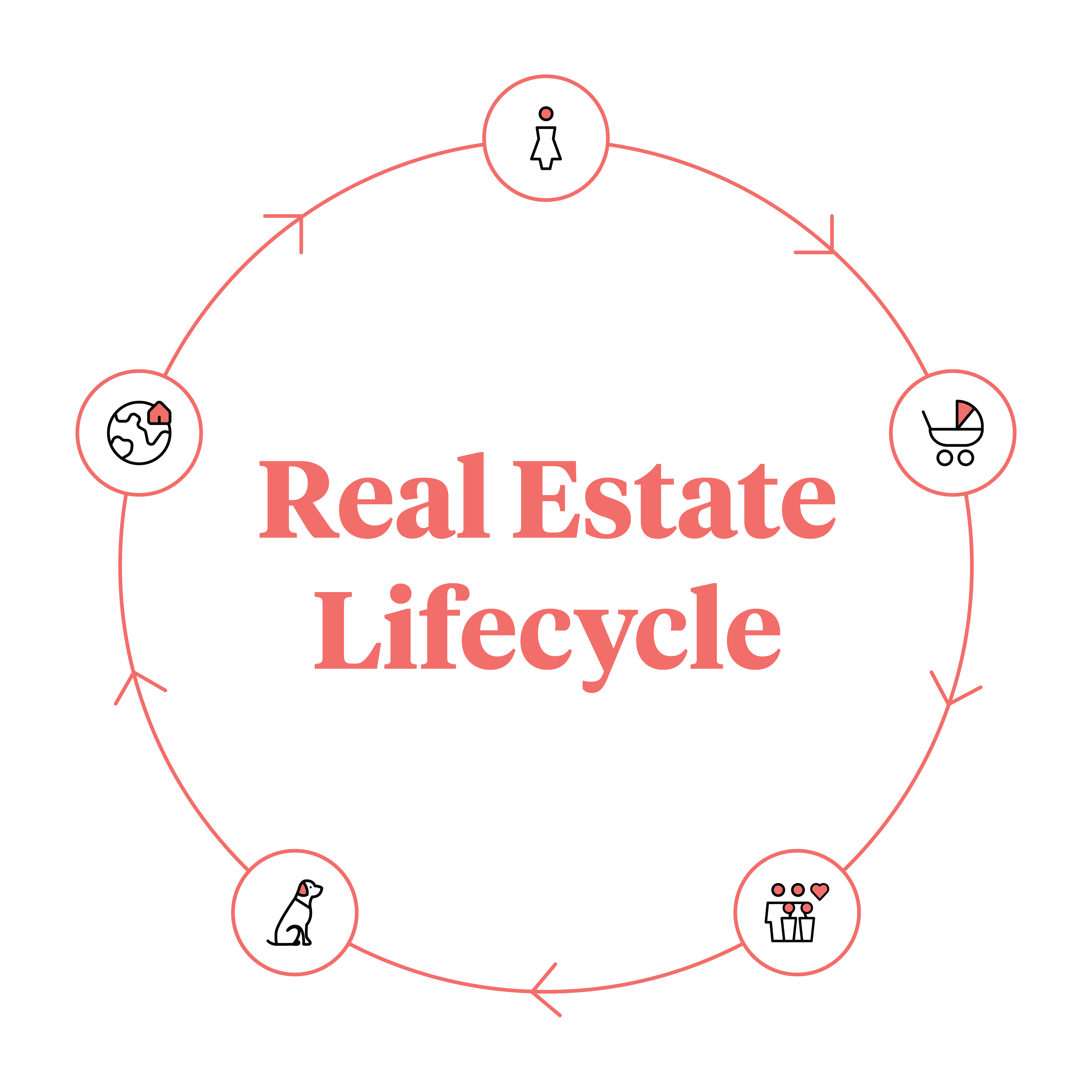 Brooklyn real estate compass sewtz