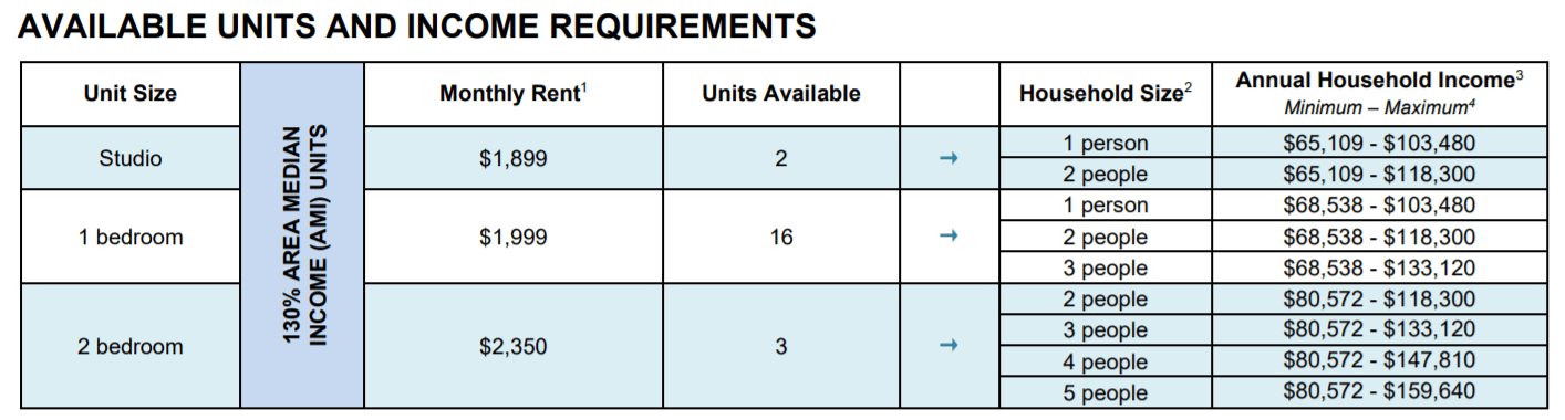 affordable housing