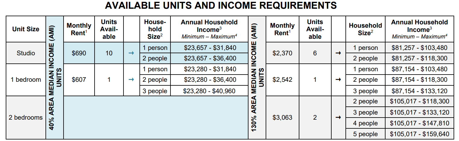 housing connect affordable housing