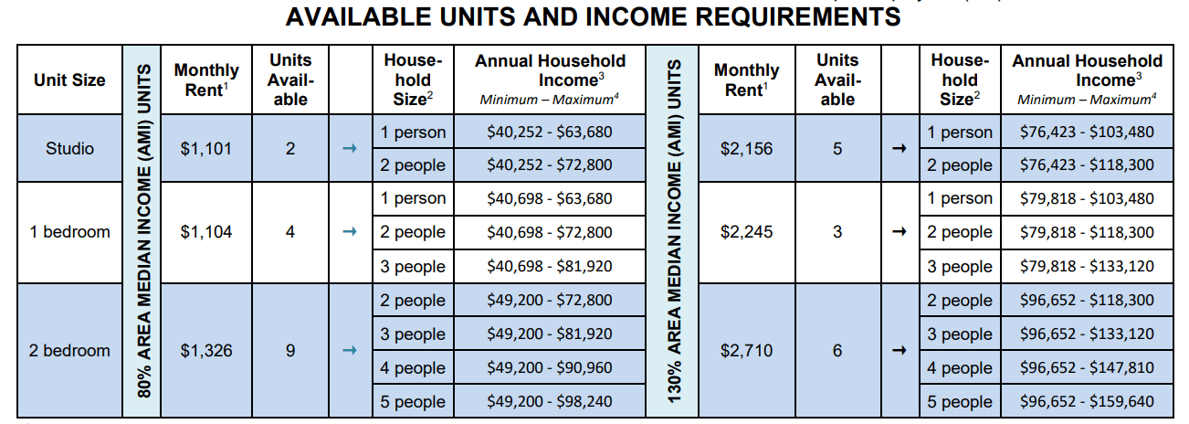 chart affordable housing