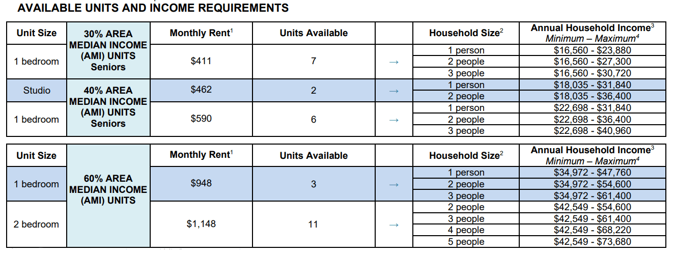 affordable housing chart