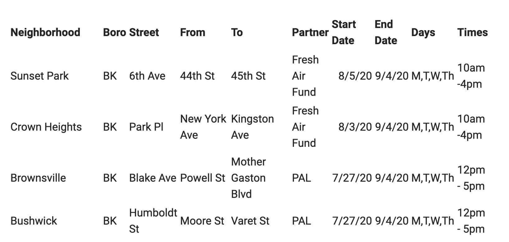 open streets chart