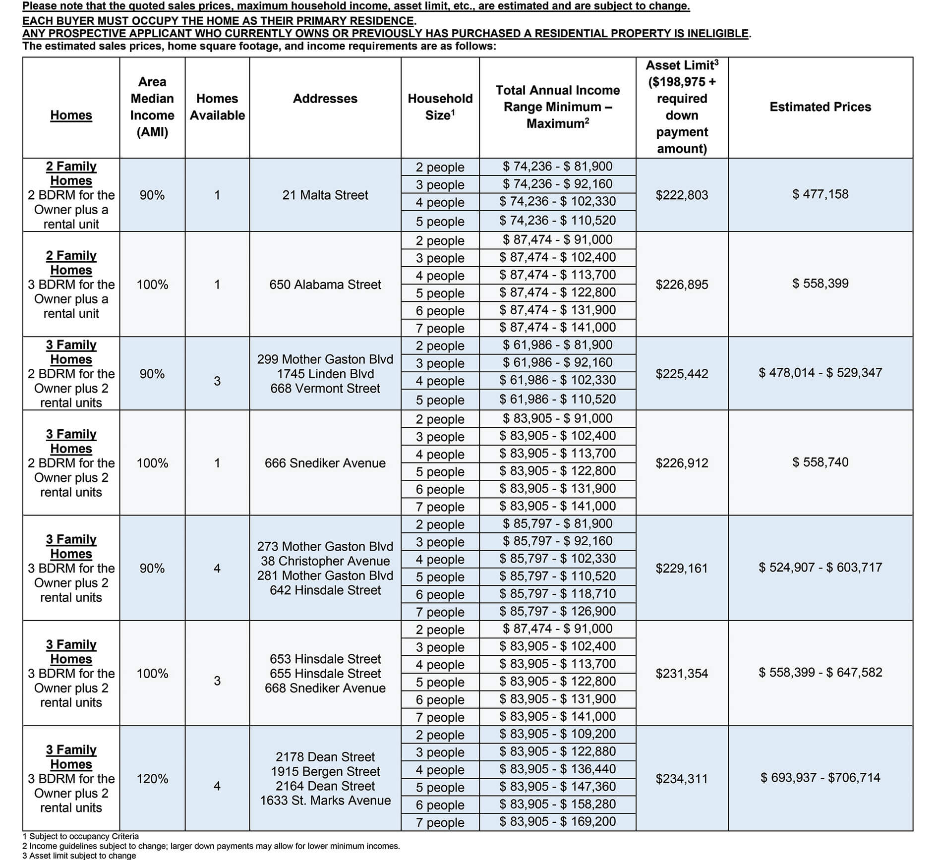 chart with housing prices