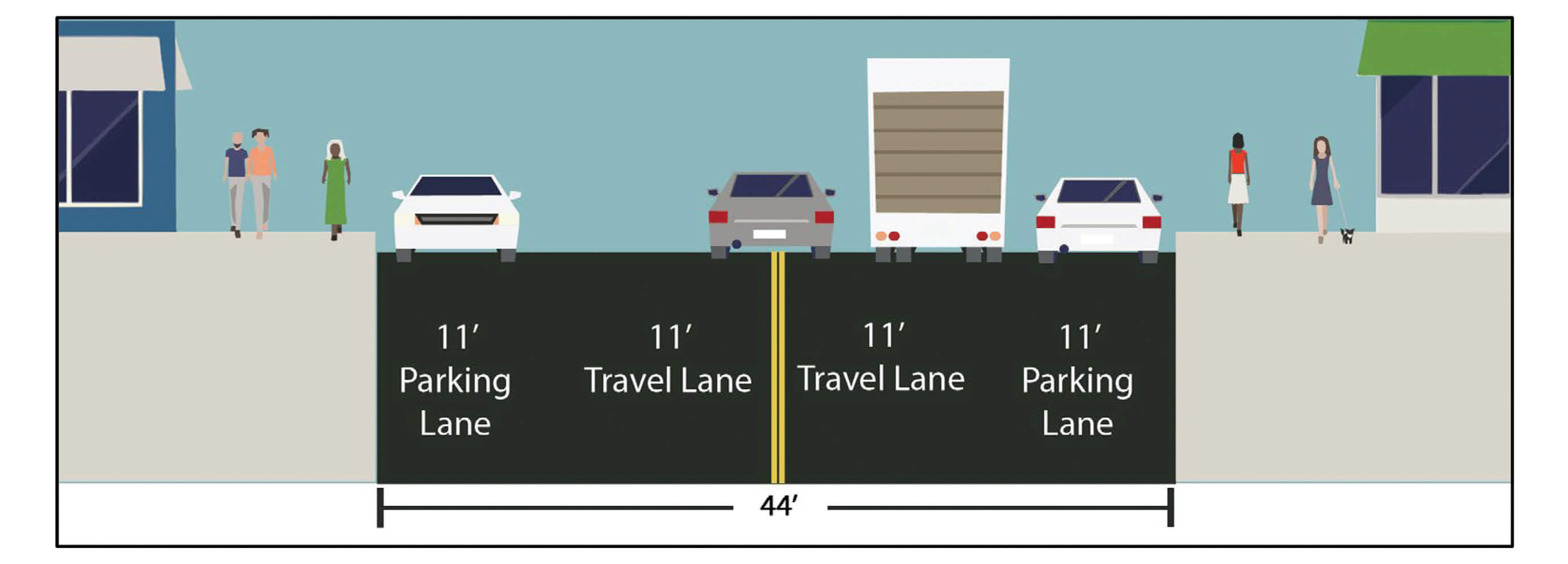 A diagram illustrating the existing street and sidewalk widths. 