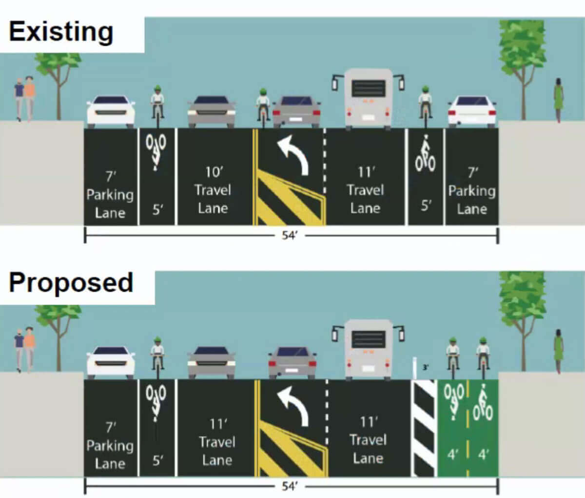 plan of existing and proposed lanes