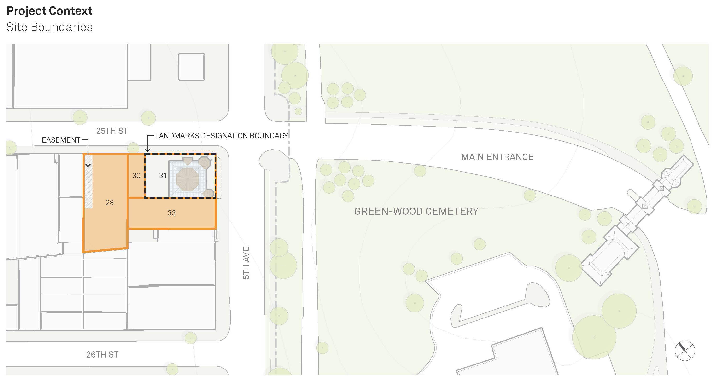 current site plan 