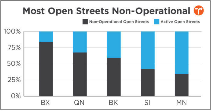 chart of non-operational streets