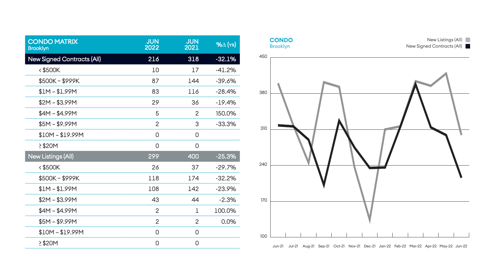 charts showing housing sales