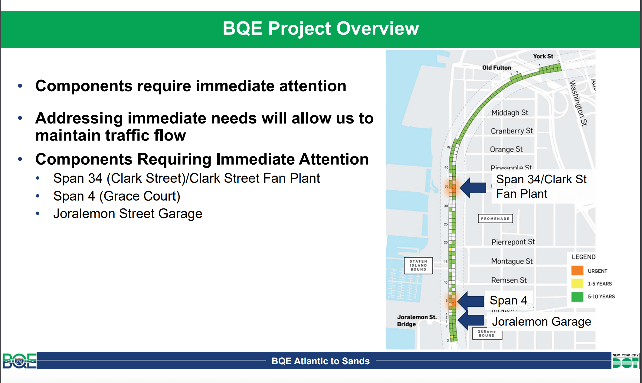 BQE closure map