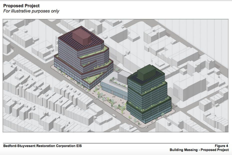 rendering showing new buildings