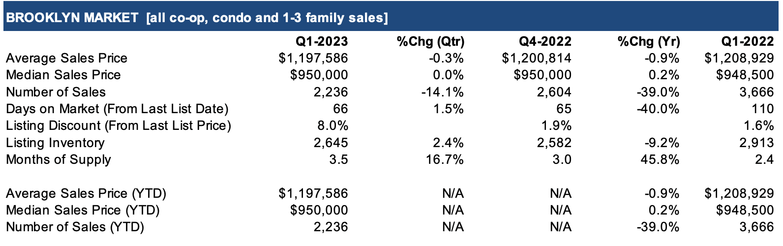 house prices market report