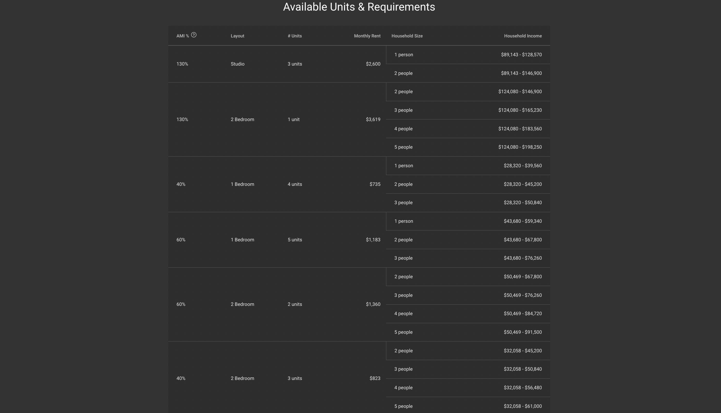 affordability table