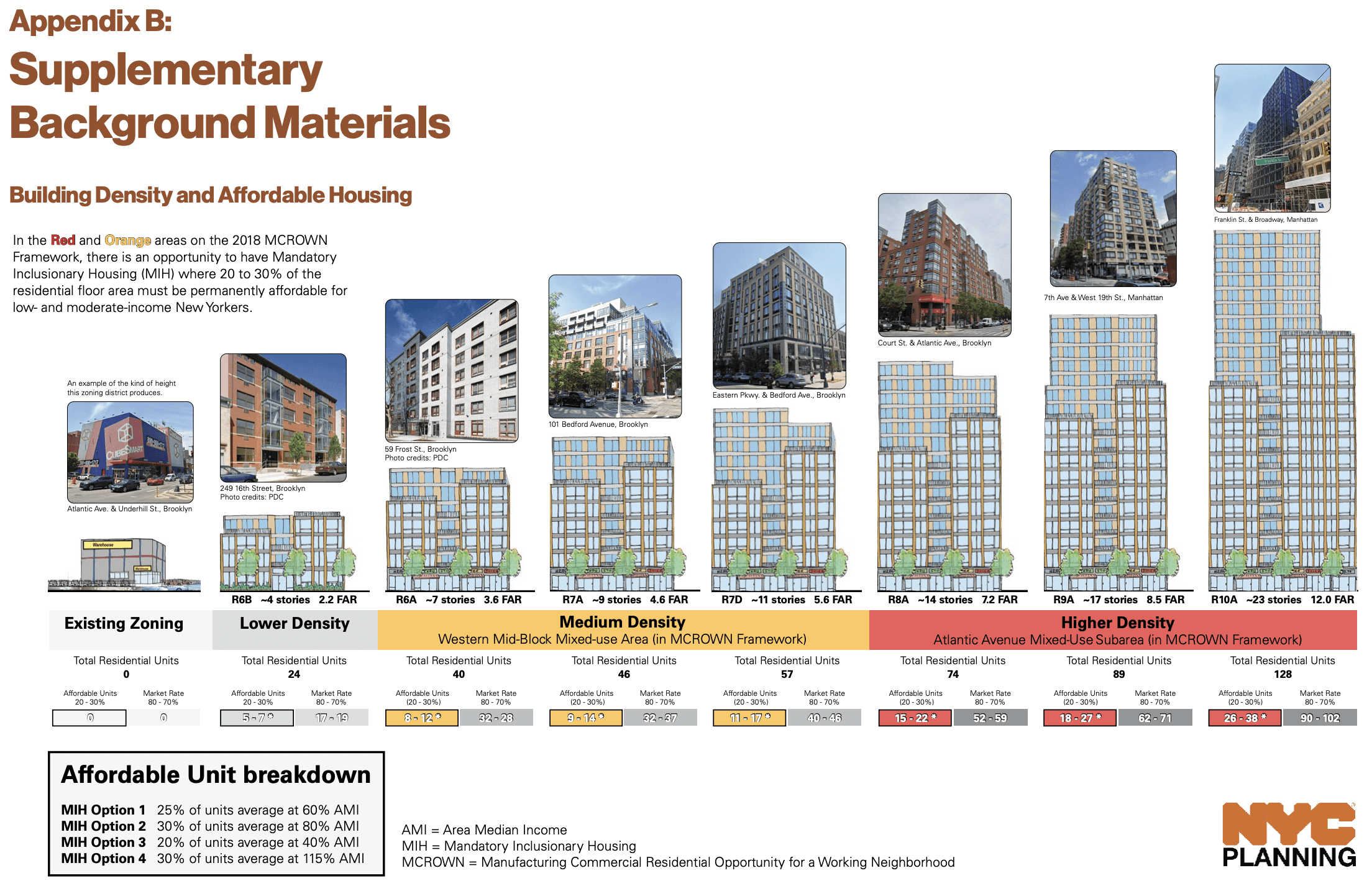 illustration showing building density