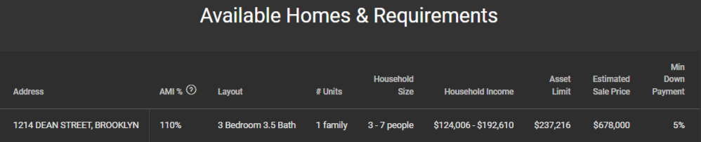 chart showing the household income from $124,006 to $192,610