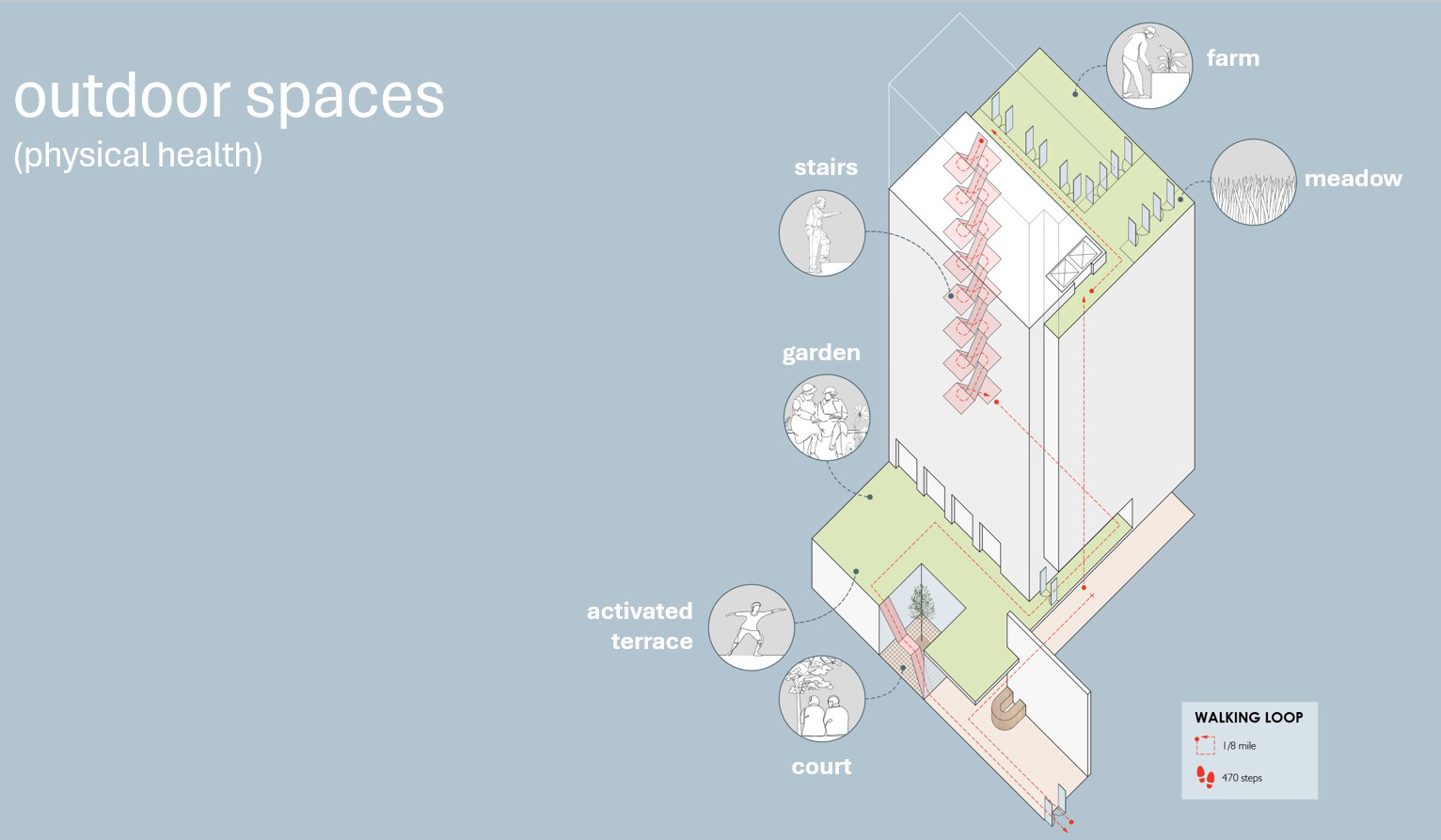 drawing showing proposed outdoor space, including a roof garden, for new housing