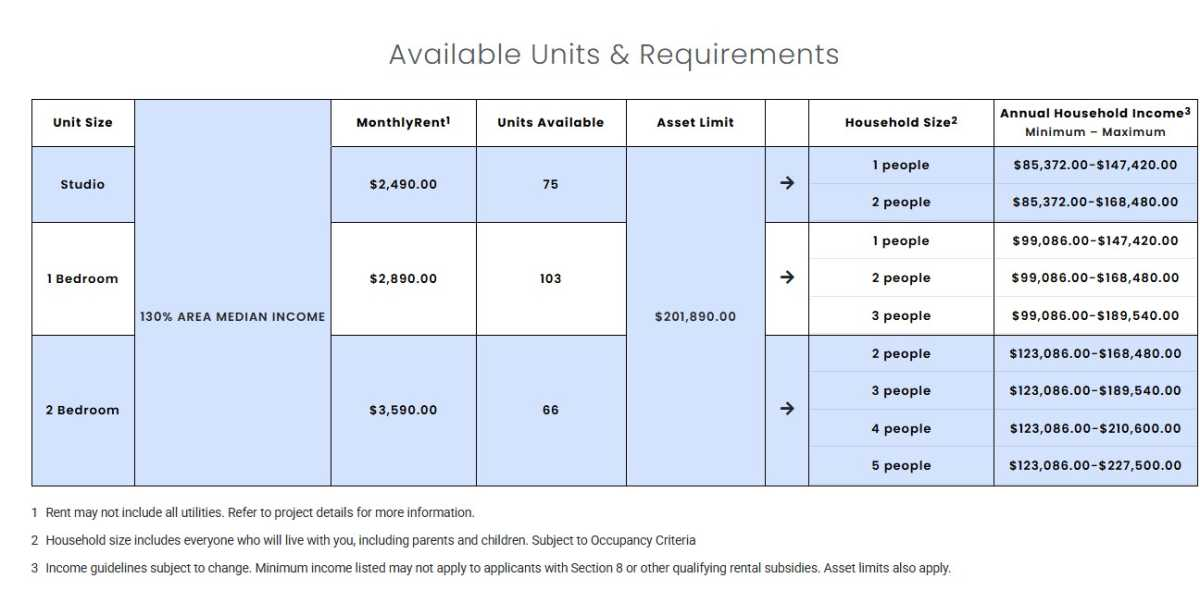 The income requirements and rent for the lottery at 2-21 Malt Drive in Long Island City