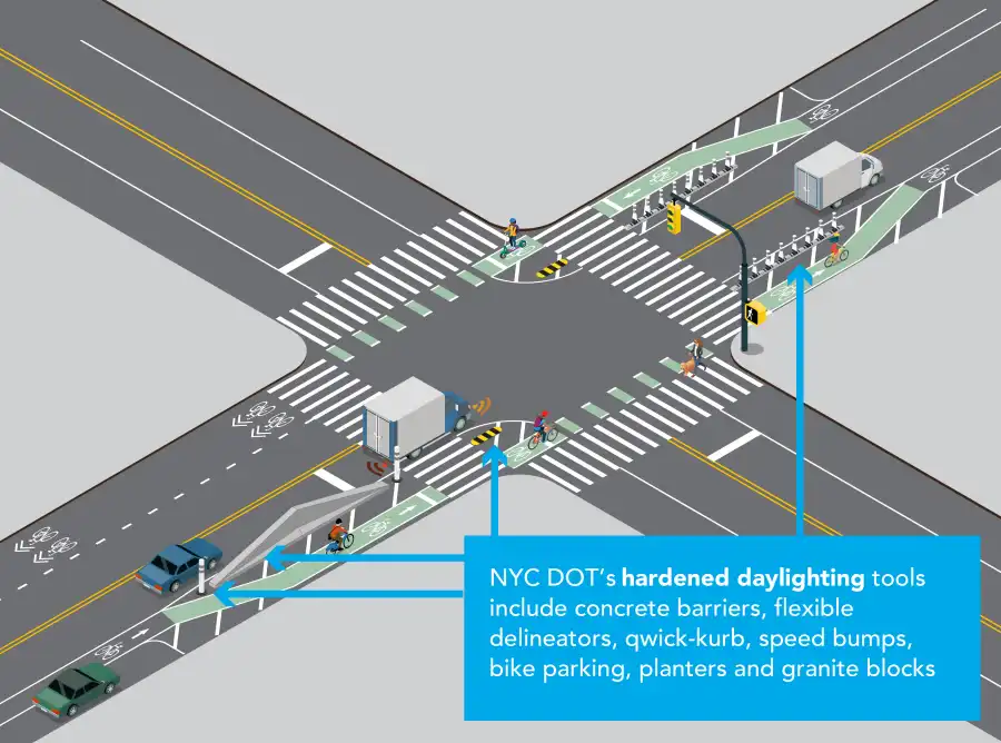 rendering of an intersection showing bike paths