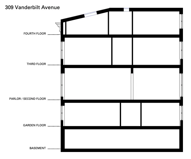 section of the house showing floor arrangement from cellar to fourth floor