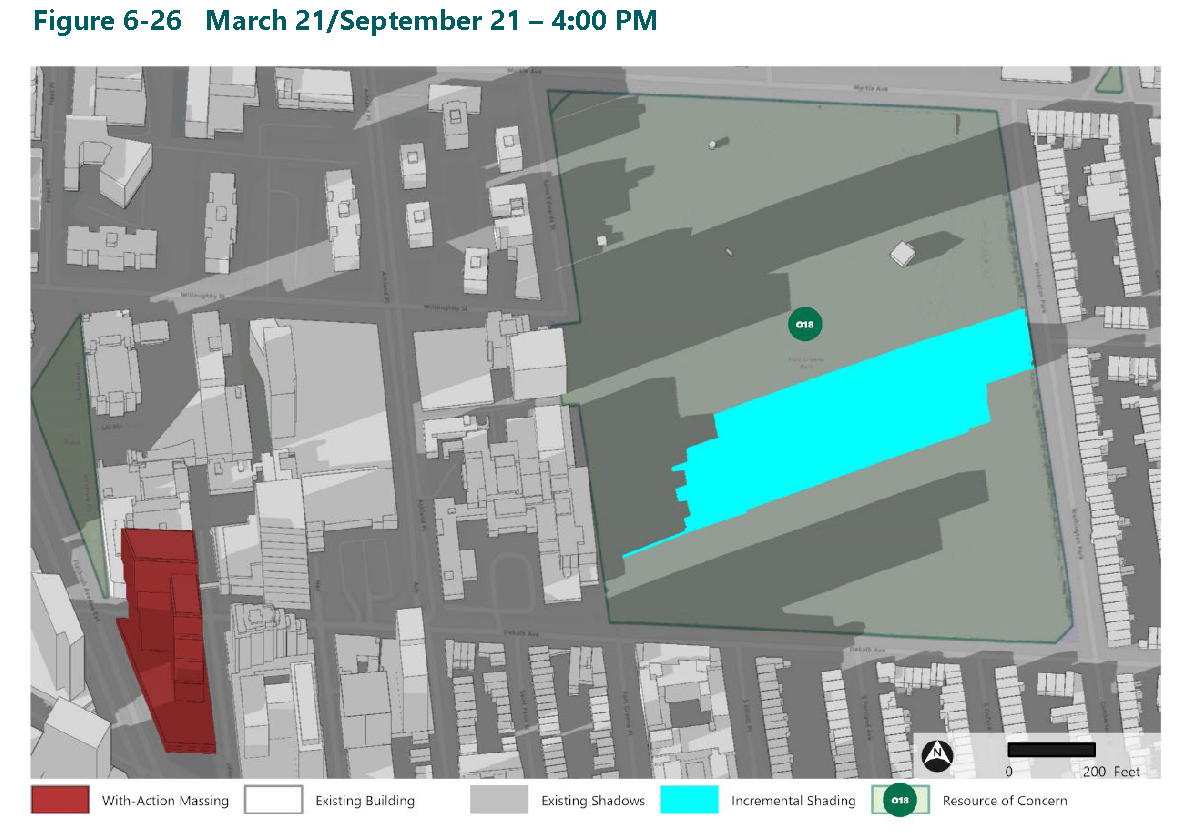 rendering showing shade