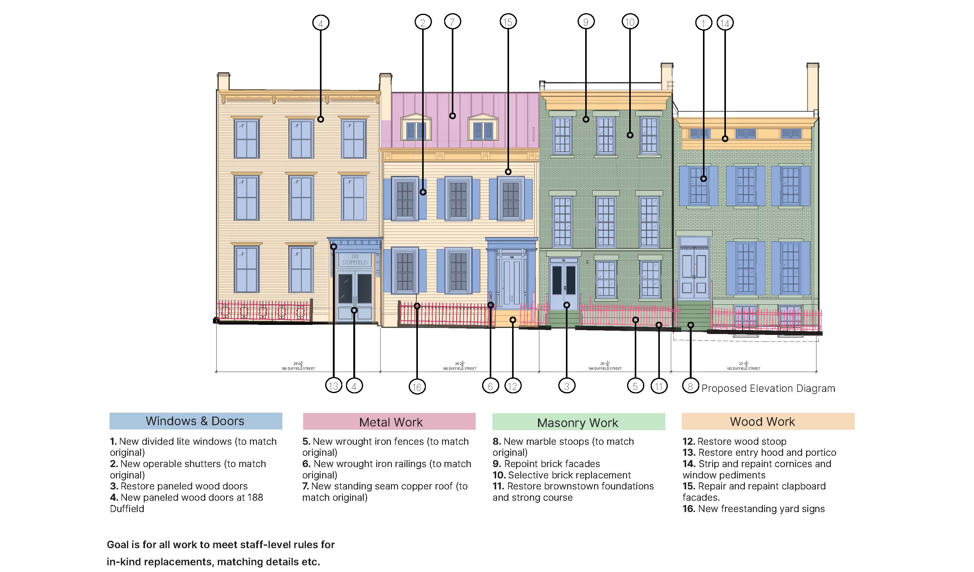 four houses with metal work, windows and masonry work indicated