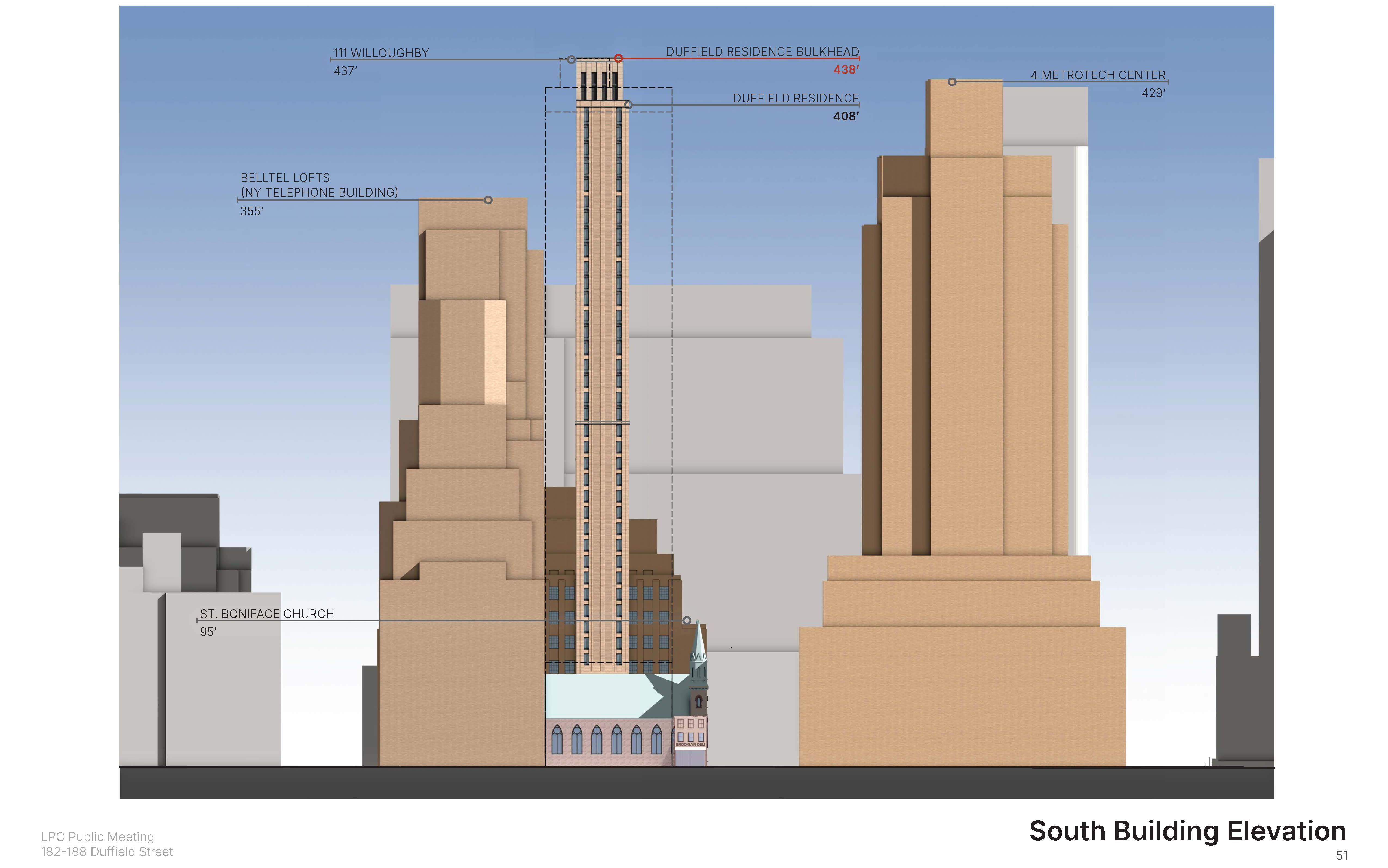 rendering showing tower heights