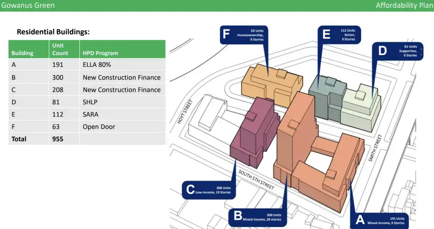 plan showing heights of various buildings