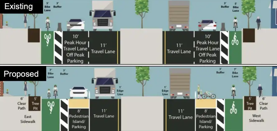 renderings showing traffic, bike and pedestrian lanes